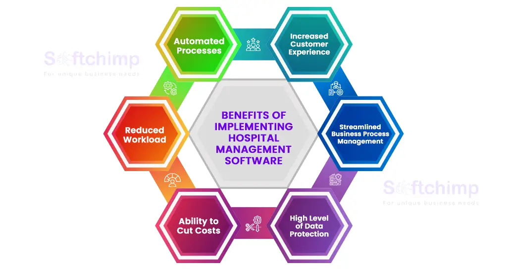 hospital-management-software