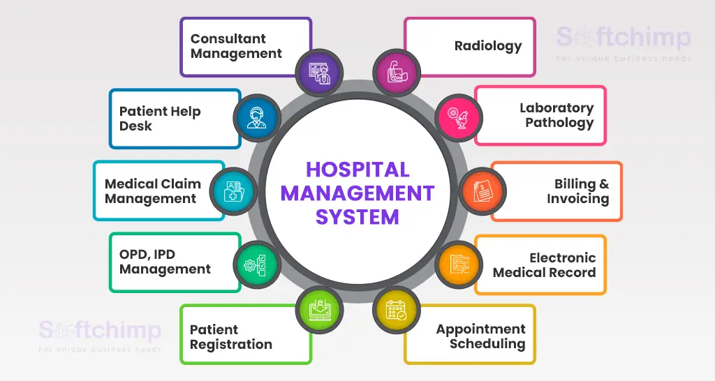 hospital-management-system